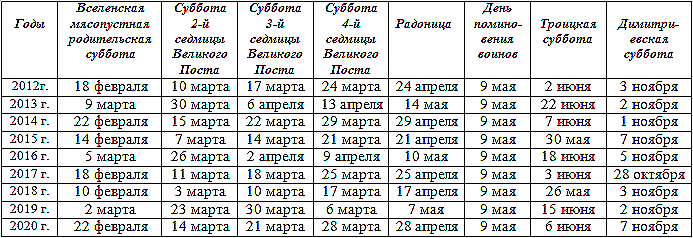 Когда большая родительская суббота в 2018 году Когда большая родительская суббота в 2018 году