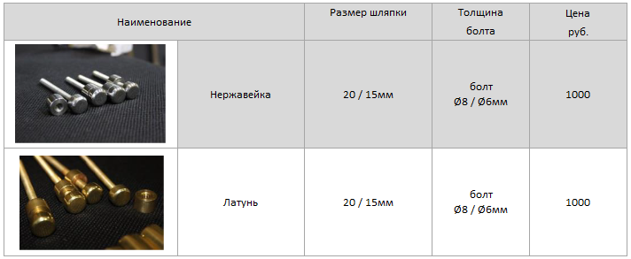 крепления для стекла на памятник крепления для стекла на памятник