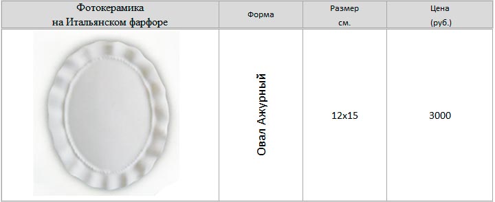 овал ажурный овал ажурный керамика