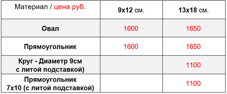 иконы.jpg цены на Иконы