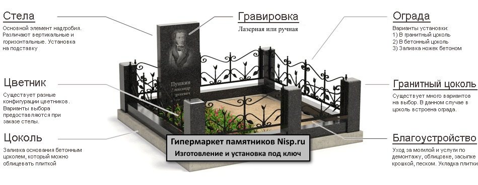 Установка памятника Установка памятников