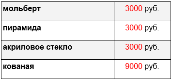 Цены на подставки для керамики и стекла Цены на подставки для керамики и стекла на памятник на могилу на кладбище