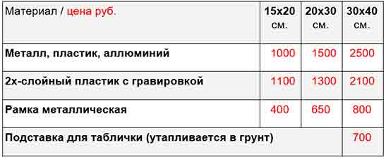 Таблички-временные-Т25---Т69В.jpg цены на временные таблички